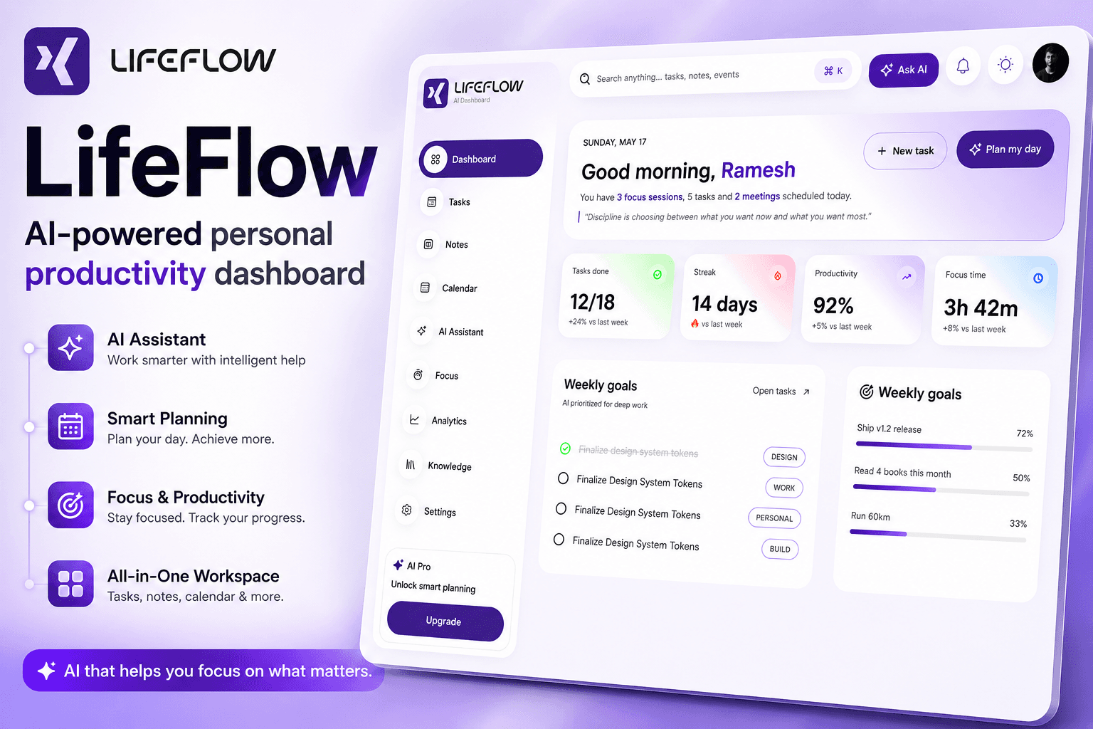 AI-powered personal productivity dashboard UI Kit