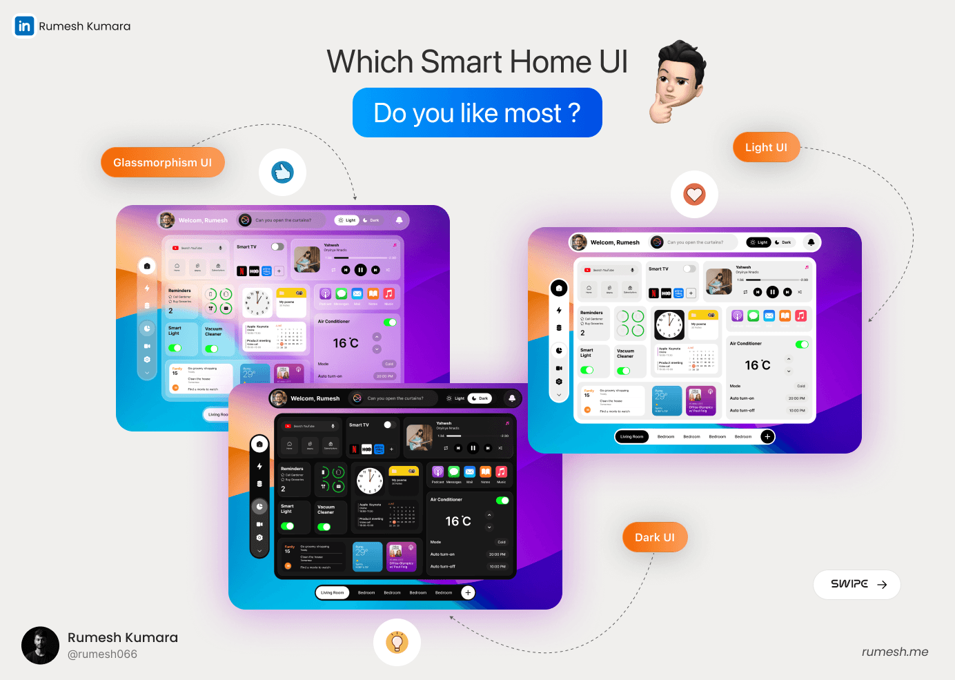 Home Automation Dashboard UI